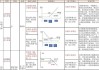 期权管理的基本策略是什么