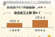 由降转增！4月工业企业利润透露哪些信息，中信保诚基金这样看