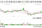 南芯科技大宗交易成交484.21万元 买方为机构专用席位