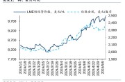 长江有色：27日铜价小涨 交易面不尽如人意