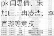 本周新发基金24只：华夏广发南方等22家基金公司pk 闫思倩、宋加旺、冉凌浩、李宜璇等竞技