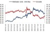 美债收益率上升：黄金价格关键位置分析及原油阻力突破展望