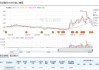 中控技术大宗交易折价成交2228.27万股