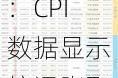 圣路易斯联储行长：CPI数据显示抗通胀取得进一步进展