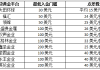 如何选择合适的贵金属买卖平台？这些平台如何影响交易体验？