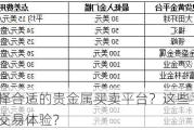 如何选择合适的贵金属买卖平台？这些平台如何影响交易体验？