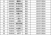 互联互通ETF名单扩容 南向纳入6只，北向纳入85只