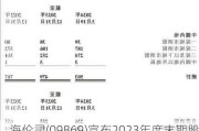 海伦司(09869)宣布2023年度末期股息发放：每股0.3153元