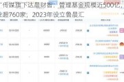 电广传媒旗下达晨财智：管理基金规模近500亿，投资企业超760家，2023年设立鲁晨汇