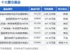 博深股份：上半年净利预增113.99%―178.07% 轨交装备业务表现亮眼