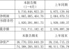 雅戈尔半年度营业收入57.11亿元，同比下降2.75%