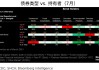 债市波动吓退外资？国债持仓占比下降，对存单、熊猫债兴趣仍存