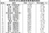 4月70个大中城市房价降幅扩大，仅昆明一城二手房价格环比上涨