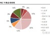 美瑞新材料：可反复吸收并缓释精油的 TPU 及其制备方法