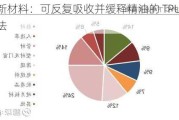 美瑞新材料：可反复吸收并缓释精油的 TPU 及其制备方法