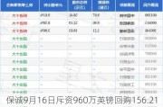 保诚9月16日斥资960万英镑回购156.21万股