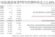 沪深股通|英维克7月12日获外资买入0.48%股份