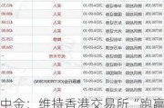 中金：维持香港***“跑赢行业”评级 目标价降至440港元