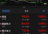 比特币上涨带动加密货币股上涨，Coinbase涨超1%