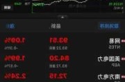 比特币上涨带动加密货币股上涨，Coinbase涨超1%