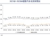 理想汽车-W再跌超4% 机构预计二季度理想盈利能力进一步受压