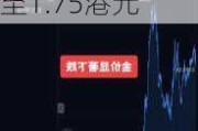 高鑫零售现跌近3% 花旗将目标价由3.15港元削至1.75港元