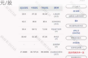 紫光国微：可转债转股价格调整为***.51元/股