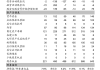 骏亚科技(603386.SH)：2023年权益分派10派0.86元 股权登记6月20日