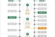 中介卖房时需要注意哪些事项？