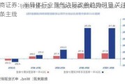 招商证券：半导体行业景气边际改善趋势明显 关注三条主线