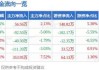 朗进科技(300594.SZ)：截止6月28日公司股东人数是10291人