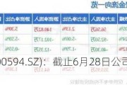 朗进科技(300594.SZ)：截止6月28日公司股东人数是10291人