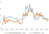 6月CPI同比上涨0.2% 猪肉价格反弹加快，同比涨逾18%