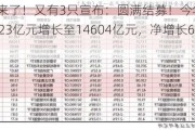 增量资金来了！又有3只宣布：圆满结募！今年宽基ETF规模从8423亿元增长至14604亿元，净增长6200亿