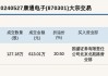 新三板创新层公司康通电子新增软件著作权信息：“地面数字电视应急广播适配器软件”