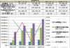 长远锂科(688779.SH)：已有产品进入固态电池企业的供应体系