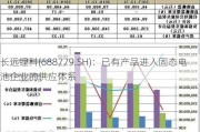 长远锂科(688779.SH)：已有产品进入固态电池企业的供应体系