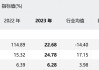 长安汽车(000625.SZ)：自主品牌新能源5月销量5.5万辆 同比增加87.76%