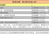 ST起步：拟1.05亿元出售部分资产