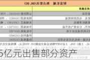 ST起步：拟1.05亿元出售部分资产