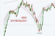 午评：大盘走势积极，关注现时决断