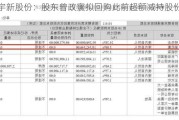 宇新股份：股东曾政寰拟回购此前超额减持股份