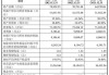 强达电路:经注册会计师鉴证的非经常性损益明细表