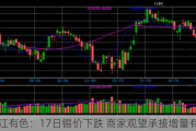 长江有色：17日锡价下跌 商家观望承接增量有限