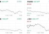 收评：创业板指跌1.35% 电力板块逆势大涨