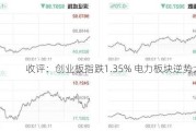 收评：创业板指跌1.35% 电力板块逆势大涨