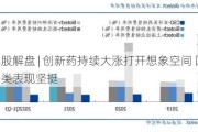 智通港股解盘 | 创新药持续大涨打开想象空间 回购和增持类表现坚挺