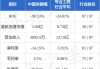 中国来骑哦(08039.HK)一季度扭亏为盈至70万港元