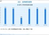 北京上海楼市成交创新高：6月新建住宅成交面积环比增长，二手房网签量刷新纪录