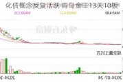 化债概念反复活跃 青岛金王13天10板